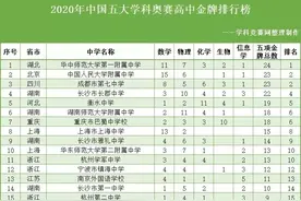 刚刚！2020五大竞赛各高中金牌排名！人大附中、七中列2、3图片
