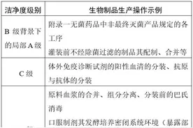 药品生产质量管理规范（2010年修订）——生物制品附录（修订稿）将于7月1日实施图片