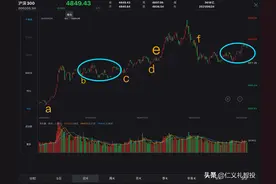 “线上阴线买，线下阳线卖”是半句口诀，投资的关键，却在另一半图片