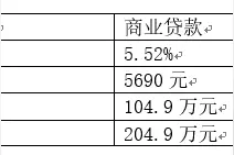 全面，干货！关于公积金的使用解说图片