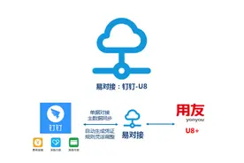 钉钉对接U8 - 报销单图片