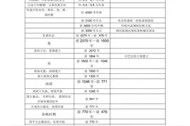 古今中外历史大事年表，15页纯干货，学霸班级人手一份图片