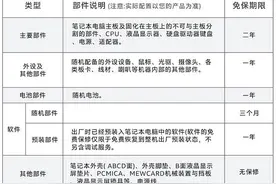 笔记本保修调查——机械革命售后有啥特色？图片