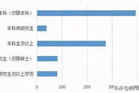 正部级单位！有钱途！应往届可报，国考银保监会报考条件来了图片
