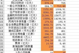 2019年西安合肥综合数据对比图片
