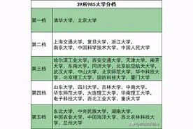 穷人的孩子上学有多难？家庭收入等级表：父母收入高，更易出学霸图片