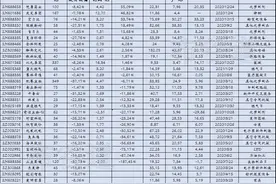 A股33只次新股跌破发行价名单图片