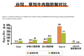 草饲肉、土鸡蛋，到底是不是「智商税」？丨野兽生活图片