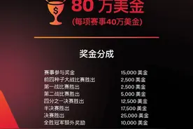 乒乓澳门站比赛奖金分配出炉，出场比赛就有钱拿，打通关奖金不少图片
