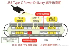 统一充电接口！支持USB PD协议的笔记本怎么选？图片