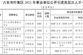 全部入编！本周事业单位最新招聘！图片