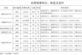 抓紧报名！石家庄市公安局招聘570人图片