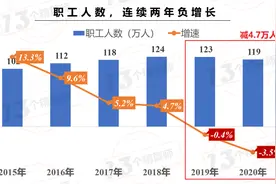 国寿撤！泰康撤！人保撤！一年半超1700家机构被撤销图片