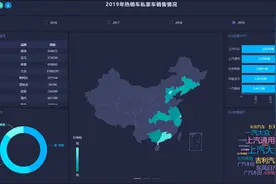 Smartbi:做好招聘分析，HR必知的EXCEL插件图片