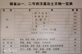 发现多个古墓！临沂城区178亩公园来咯图片