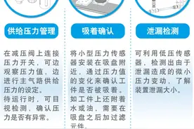 华越国际：盐少许，煎肉5分熟如何把握？图片
