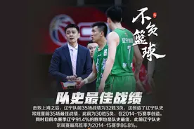 CBA复盘：辽宁vs上海赛后详细数据报告已出，看完后一起聊篮图片