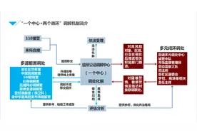 这个“1+2”不简单！图片