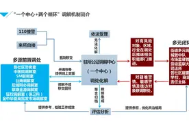 这个“1+2”不简单！图片