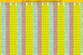 陈三哥3D第2021186期甲子号：直选看好质合质，单挑一注347图片