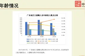 老年人立遗嘱日趋理性，更关心老伴晚年生活图片