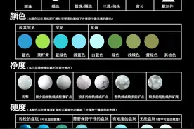 3分钟带你学会选绿松，还包邮免费送绿松蜜蜡原石图片
