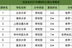 985大学“重新洗牌”，清华大学无缘榜首，华中科技大学表现亮眼图片