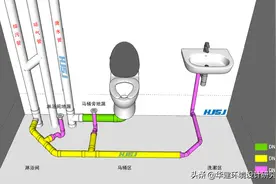 卫生间管道安装坡度设计指引HJSJ-2021图片