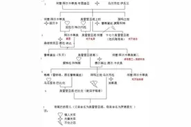 《百年孤独》：魔幻现实主义的扛鼎之作，为何还是让人读不下去？图片