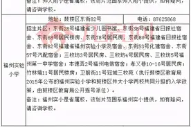 多个重磅调整！2021福州最全学区划分！171个热点学区房价曝光图片