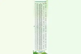4月10日调图，列车时刻表又翻新（高铁篇）图片