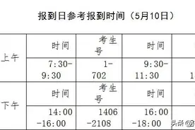 体育生速看！江西省 2020 年体育统考考生报到及检录时间段出炉图片