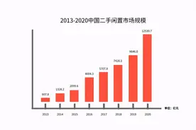 90后宝妈，在闲鱼倒货两星期躺赚6000+，网上副业真的这么赚钱？图片
