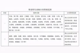 农村“禁养令”落地，这64种动物年底被禁养，对农民有何影响图片