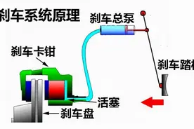 刹车不是踩下去就行，牢记这4个技巧，老司机：关键时刻用得上图片