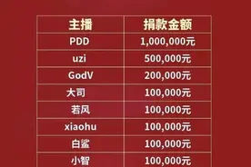 户外一哥帝师被质疑一分未捐，晒出截图那一刻，粉丝：大佬对不起图片