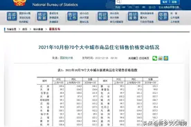 跌了！新乡商品房销售下降5.8%！楼市真的凉了？图片