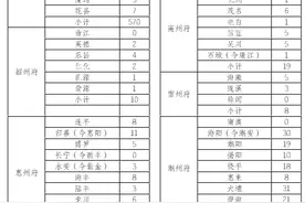 清代广东进士地理分布概况图片