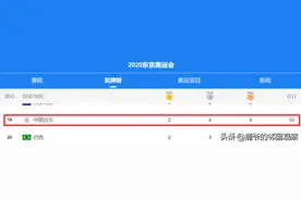 中国台北名列奥运奖牌榜第19位，背后有谁的功劳？图片