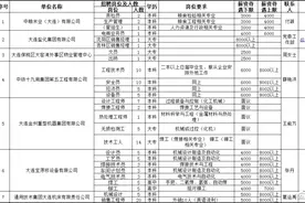 速看！大连这7家国企招聘123人，大专可报图片