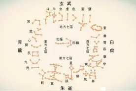 “日月星辰”中的“辰”字是什么意思，它又是从何而来？图片