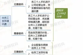 餐补、通讯费、交通费、私车公用等9个常见问题！明确了图片