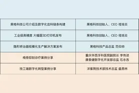 黑格科技发布4K牙科专用3D打印机，打通牙科数字化产业链图片