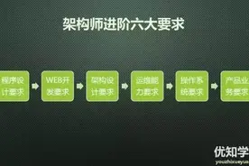 史上最全java架构师技能图谱（下）图片