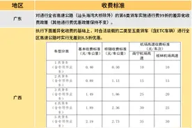 高速恢复收费后，全国各省最新货车收费标准汇总（欢迎转发）图片