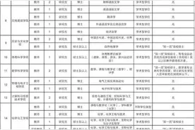 【齐齐哈尔关注】牡丹江师范学院人才招聘图片