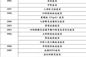 疫苗发展史图片