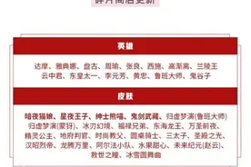 王者荣耀碎片商店更新,暗夜猫娘星夜王子上架,扁鹊救世之瞳不要换图片