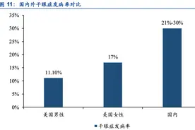 兴齐眼药：黄金赛道的隐形龙头，起码有10倍空间，2大基金刚加仓图片