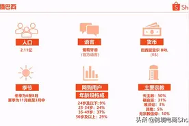 跨境电商东南亚之Shopee市场介绍图片